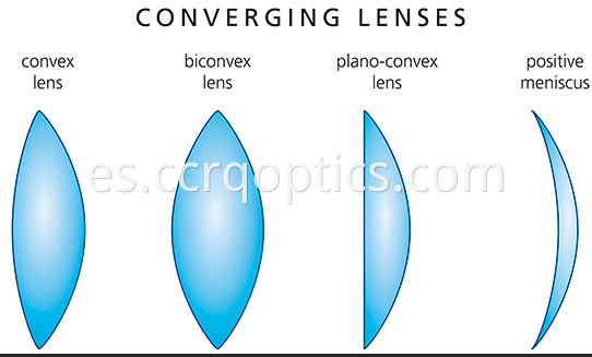 lente convergente converging lens